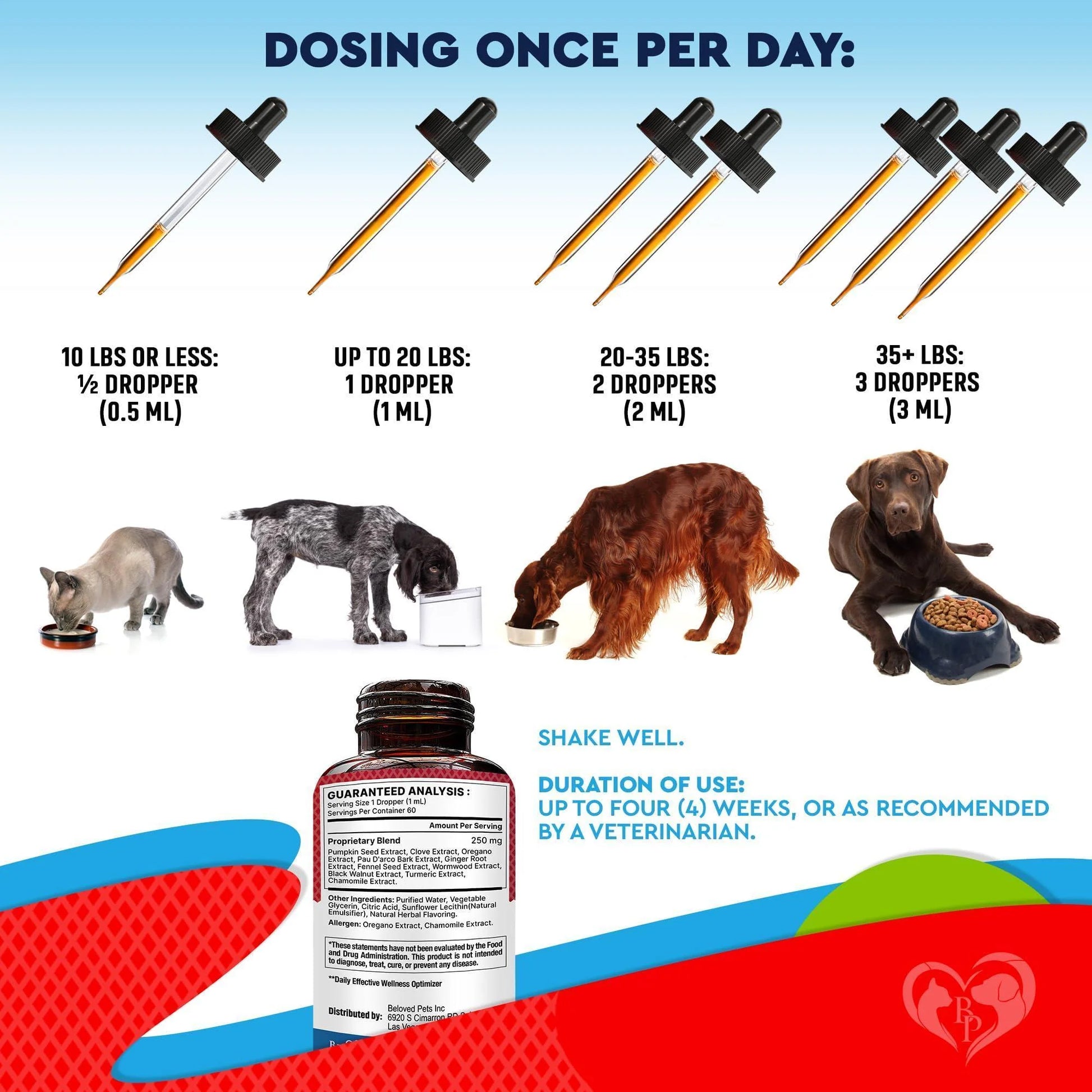 Natural Intestinal Defense for Dogs Cats Herbal Cleanse with Wormwood Black Walnut Promotes Healthy Gut Flora Balance Advanced Broad Spectrum Formula 2 Pack 60Ml